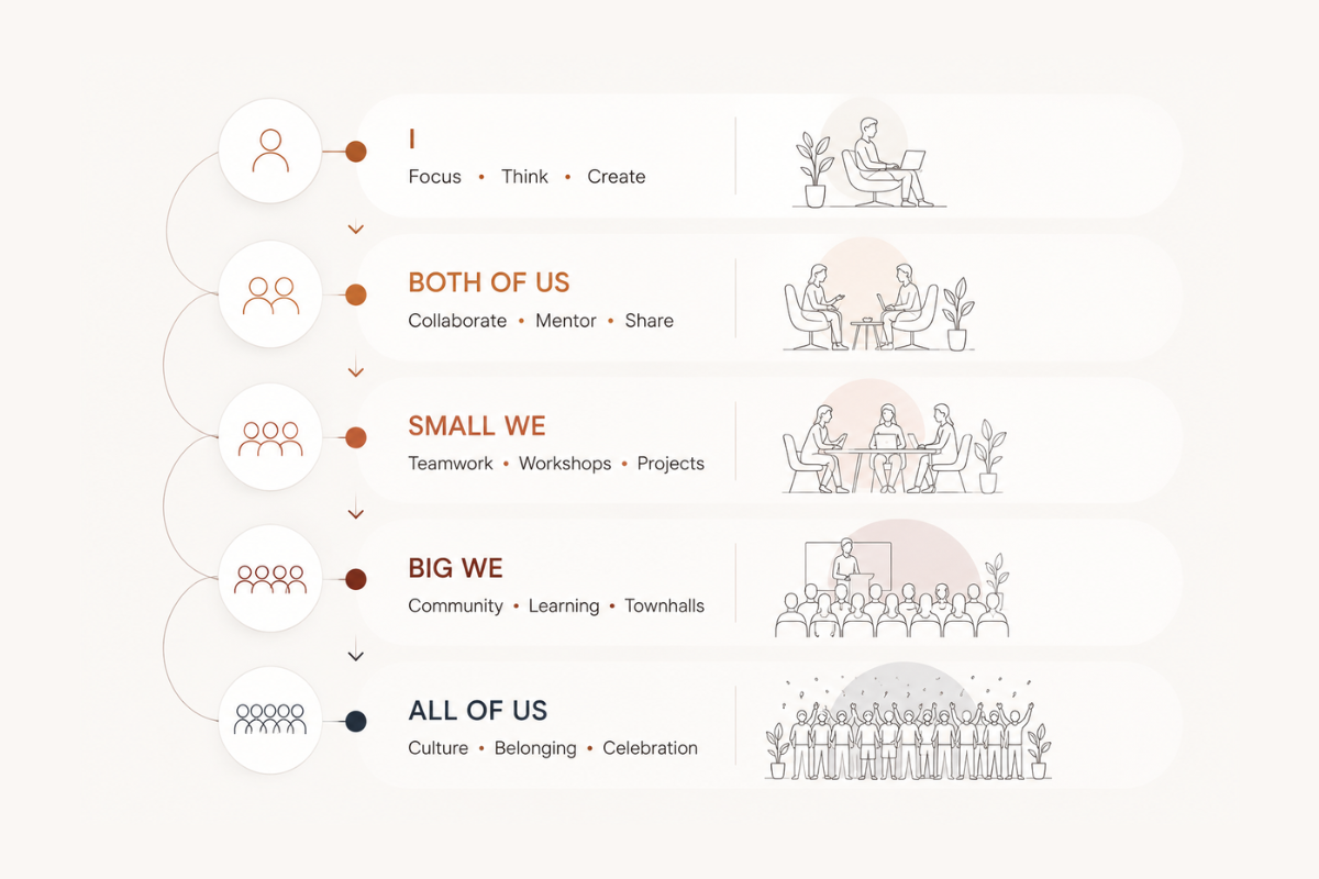 Transform workplace